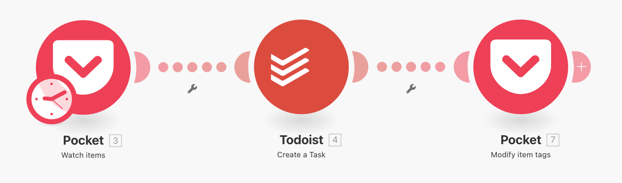 MakeWorkflow